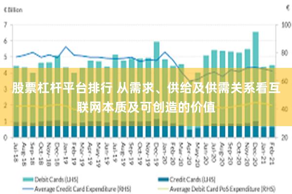 股票杠杆平台排行 从需求、供给及供需关系看互联网本质及可创造的价值