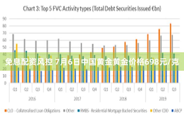 免息配资风控 7月6日中国黄金黄金价格698元/克