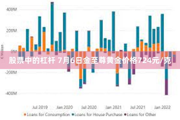 股票中的杠杆 7月6日金至尊黄金价格724元/克