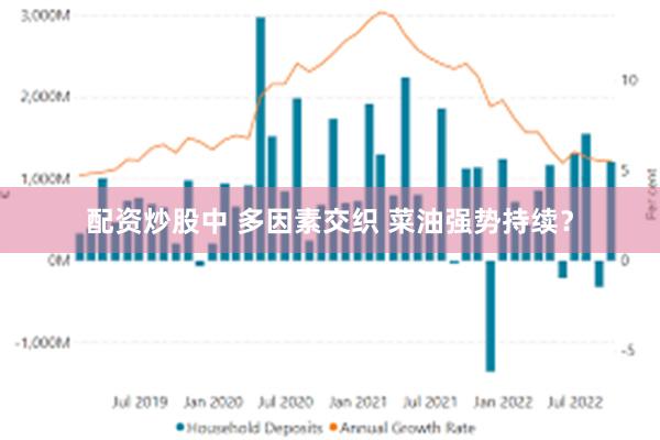 配资炒股中 多因素交织 菜油强势持续？