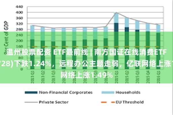 温州股票配资 ETF最前线 | 南方国证在线消费ETF(159728)下跌1.24%，远程办公主题走弱，亿联网络上涨1.49%