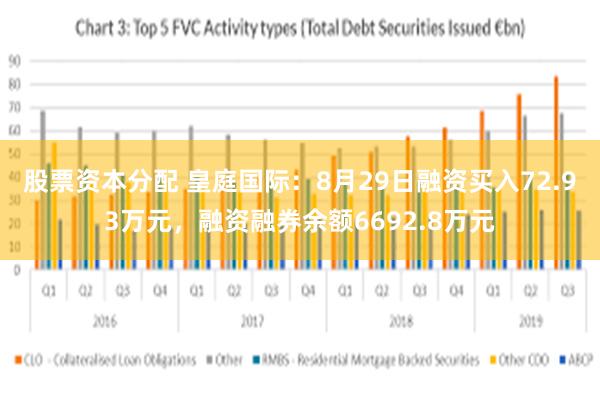 股票资本分配 皇庭国际：8月29日融资买入72.93万元，融资融券余额6692.8万元