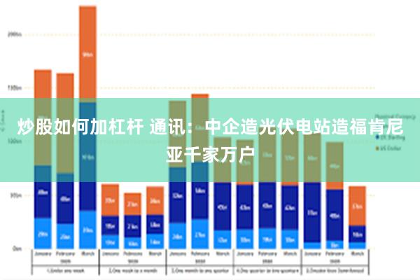 炒股如何加杠杆 通讯：中企造光伏电站造福肯尼亚千家万户