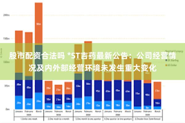 股市配资合法吗 *ST吉药最新公告：公司经营情况及内外部经营环境未发生重大变化