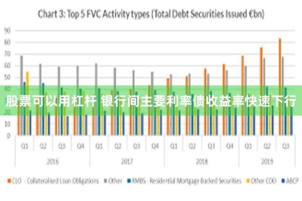 股票可以用杠杆 银行间主要利率债收益率快速下行