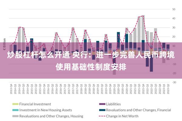 炒股杠杆怎么开通 央行：进一步完善人民币跨境使用基础性制度安排