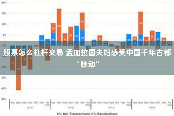 股票怎么杠杆交易 孟加拉国夫妇感受中国千年古都“脉动”