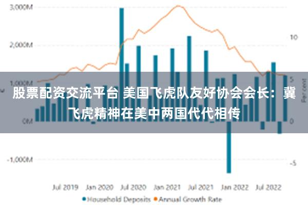 股票配资交流平台 美国飞虎队友好协会会长：冀飞虎精神在美中两国代代相传