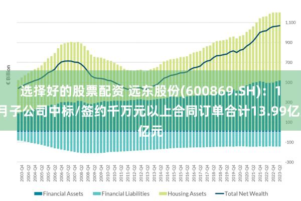 选择好的股票配资 远东股份(600869.SH)：12月子公司中标/签约千万元以上合同订单合计13.99亿元