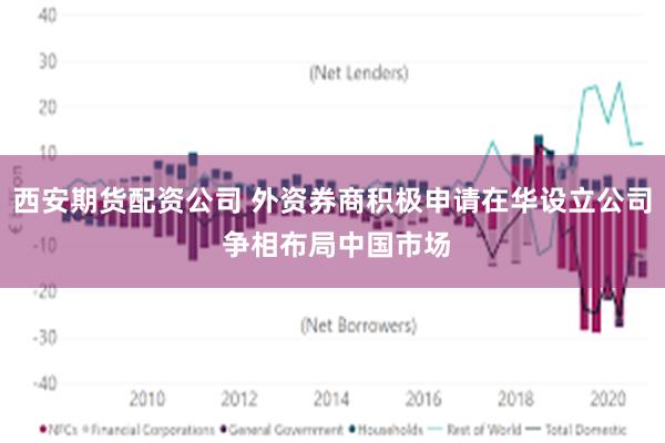 西安期货配资公司 外资券商积极申请在华设立公司 争相布局中国市场