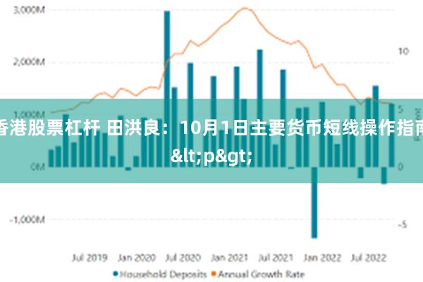 香港股票杠杆 田洪良：10月1日主要货币短线操作指南<p>