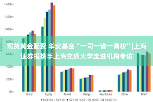 现货黄金配资 华安基金“一司一省一高校”|上海证券报携手上海交通大学走进机构参访