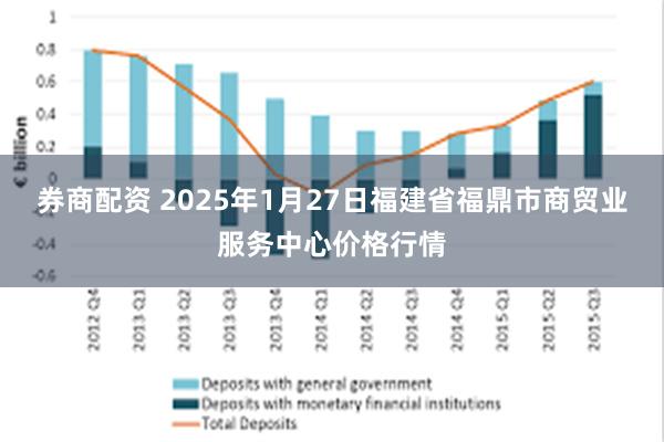 券商配资 2025年1月27日福建省福鼎市商贸业服务中心价格行情