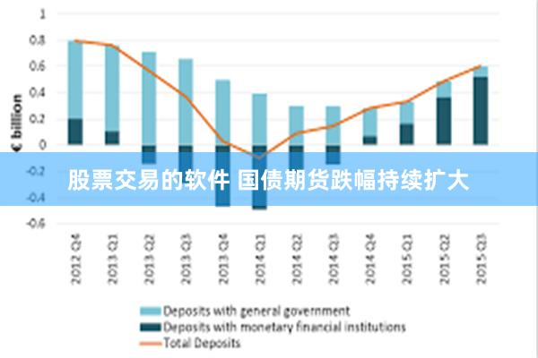 股票交易的软件 国债期货跌幅持续扩大